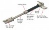 Paratech Pry Axe w/Std Claw Paratech Pry Axe w/Std Claw