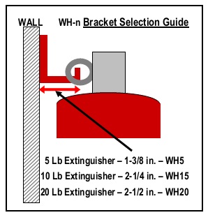 WH-N Bracket Selection Guide
